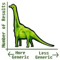 Long-tail keywords